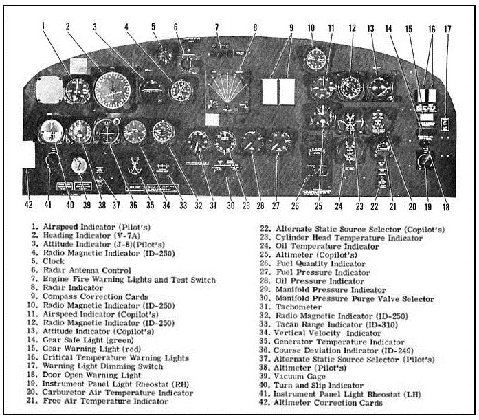 7. The EC-47 Tour (Part V: Cockpit) :: EC-47